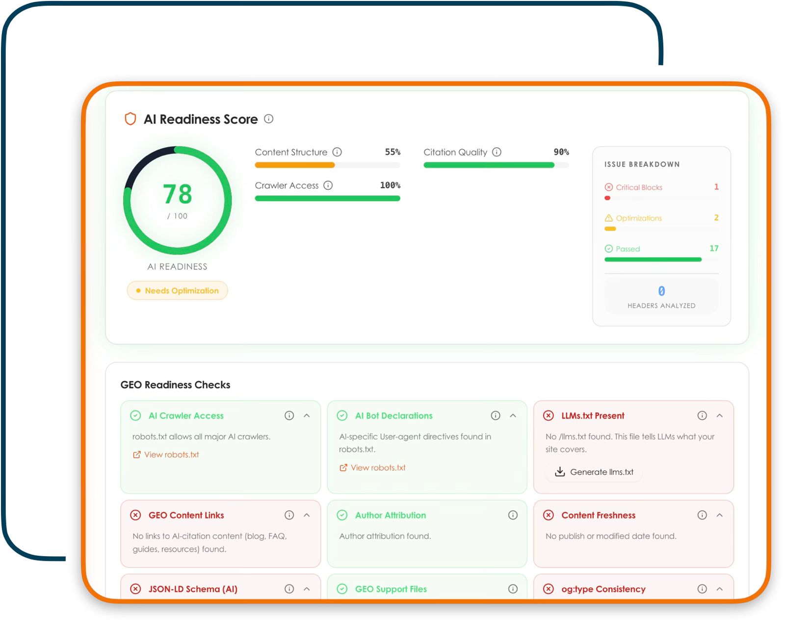AI Readiness Score dashboard